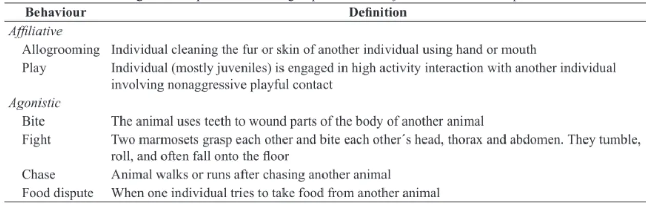 Table 1. Behaviour during observed period for mixed groups of Callithrix jacchus and Callithrix penicillata.