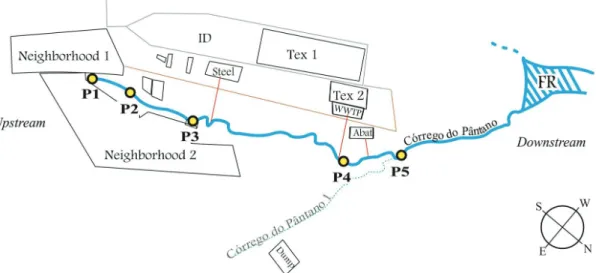 Figure 1. Illustrative map of sampling sites and stream structure until its mouth. ID = Industrial District; Steel = Steel  Industry; Abat = Abattoir; Tex = Textile Industry; WWTP = Wastewater Treatment Plant; FR = Furnas reservoir.