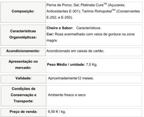 Figura 1. Características do presunto. 