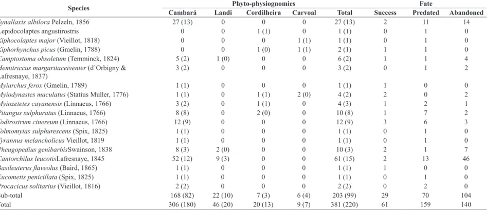 Table 1. Continued...