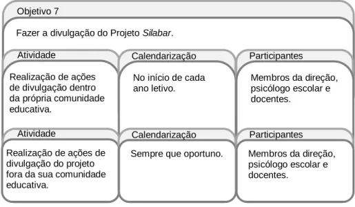 Figura 8 – Operacionalização do Objetivo 7  Fazer a divulgação do Projeto Silabar. 