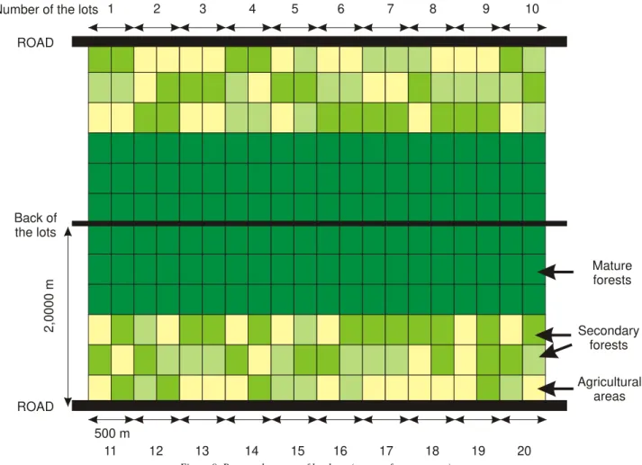 Figure 9. Proposed pattern of land use (see text for comments).