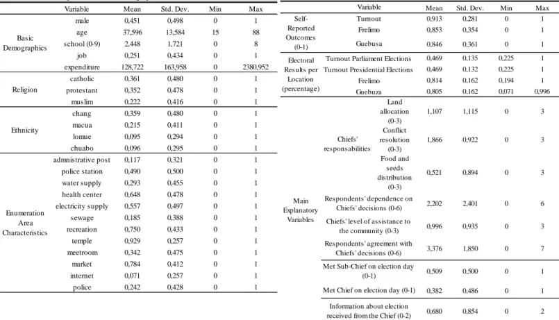 Table 1: Descriptive Statistics - Demographics and Location Characteristics