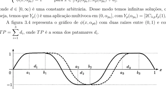 Figura 3.4: Patamar