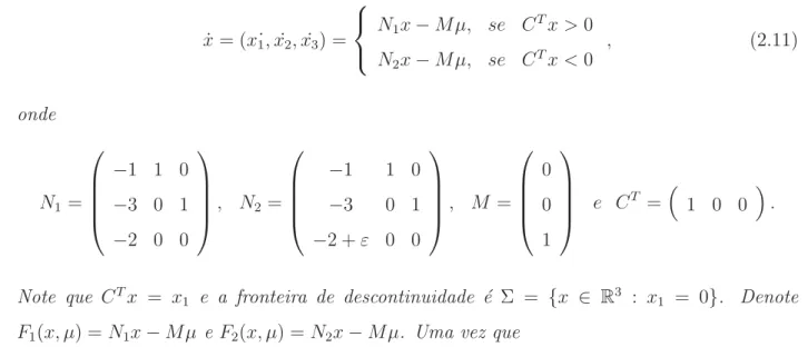 Figura 2.5: Diagramas de bifurca¸c˜ao de (2.11) mostrando (a) um cen´ ario de persistˆencia quando ε = 1 e (b) um cen´ario de dobra n˜ ao-suave quando ε = 6.