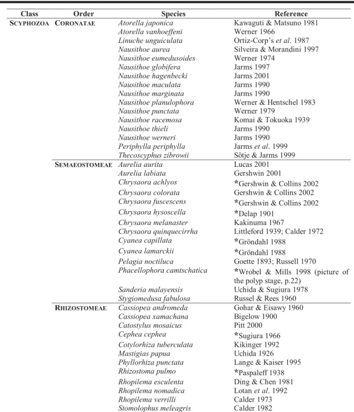 Table 1. Scyphozoan species with known life cycles (except Stauromedusae), adapted from several sources