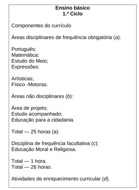 Figura 1 – Plano Curricular do 1º Ciclo do Ensino Básico (Decreto-Lei n.º139/2012, de 05 de julho)