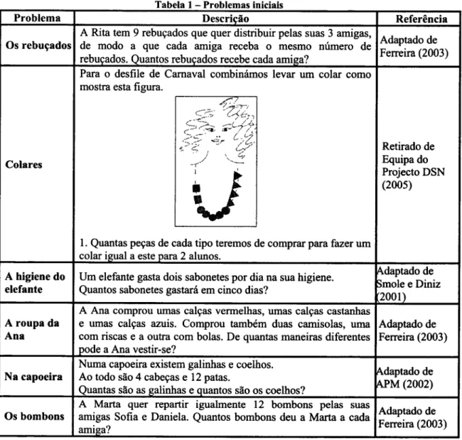 Tabela  I  -Problemas  iniciais