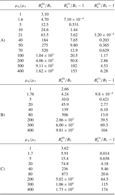 TABLE I. Binding energies of ground and excited tetramer states for different four-body scales and for (A) B 2 = 0; (B) bound dimer, with B 2 = 0.02B 3 ; and (C) virtual dimer, with √