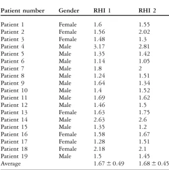 Table 2. RHI values for the Kawasaki disease group.