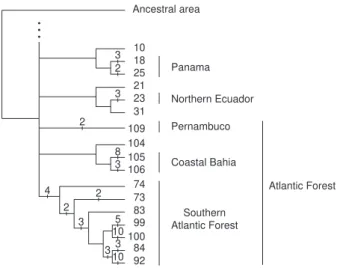 Figure  2. Informative  part  of  the  strict  consensus  cladogram  obtained  in  PAE using 4 x 4 degree lat/long grids