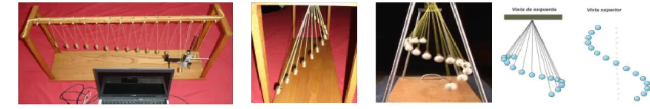 Figure 1 – Device of the set of pendulums and image with a computational simulation. 