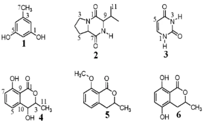 Fig. 1. Chemical structures of compounds 1 – 6 isolated  from Penicillium sp.1 and Penicillium sp.2.