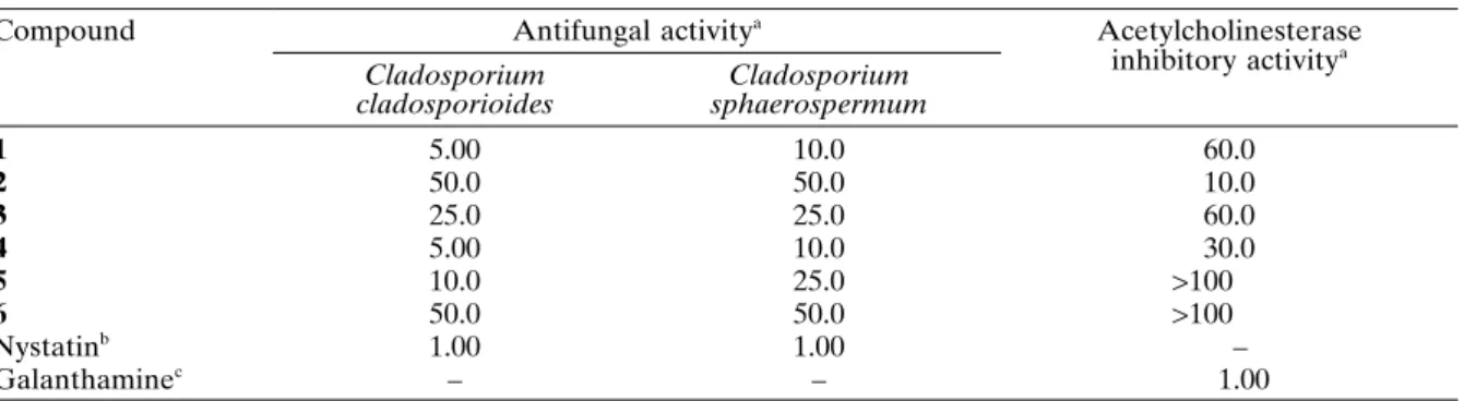 Table I. Antifungal and acetylcholinesterase inhibitory activities of compounds 1 – 6.