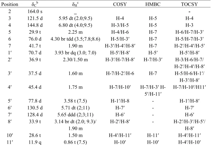 Table 1. – NMR data for compound 3 a