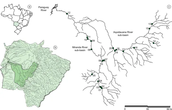 Figure 1. a) Map showing the localization of the sampled area inside Brazil; b) Mato Grosso do Sul State; and c) Localization of the sampling sites inside  Miranda River basin.