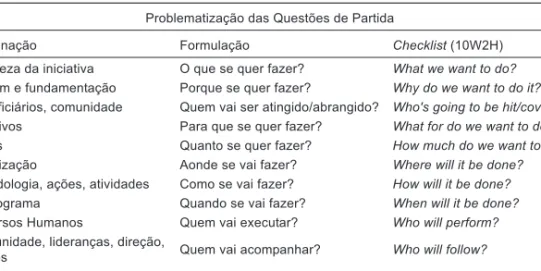 Tabela 2 Método dos 12 ajudantes