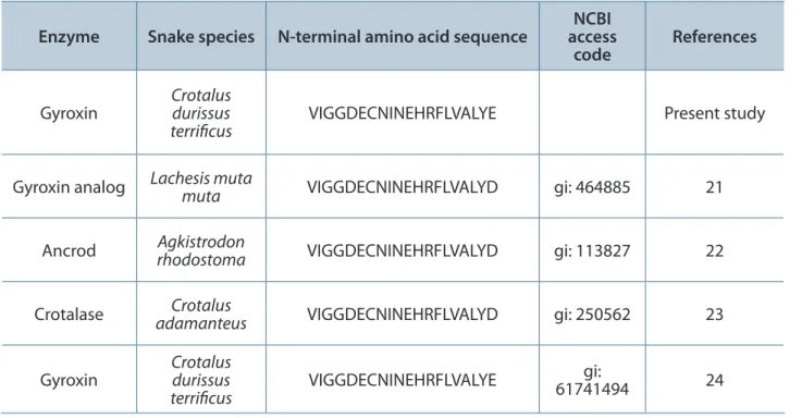 Table 1. Comparison of the N-terminal amino acid sequence of gyroxin with other snake venom serine  proteinases