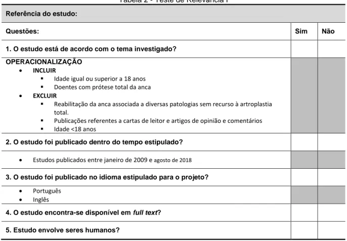 Tabela 2 - Teste de Relevância I  Referência do estudo: 