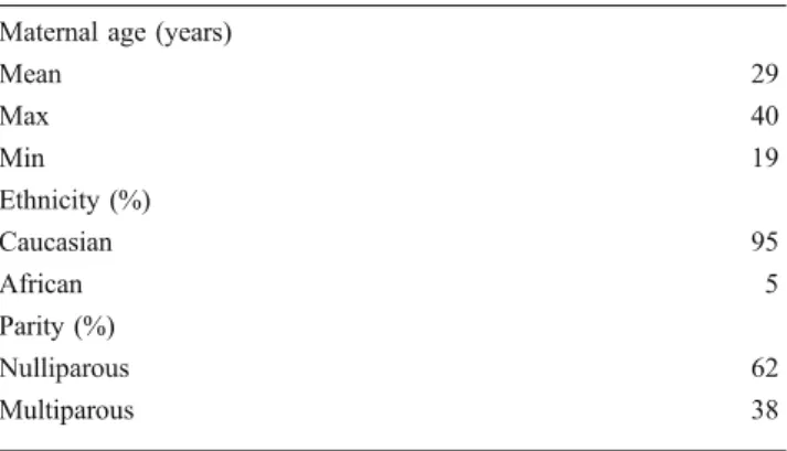 Table 1 Maternal characteristics Maternal age (years)