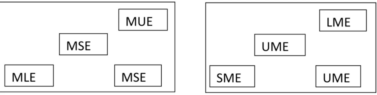 Figura 7 - Dois exemplos de tentativas com diferenças críticas do teste Generalização com a letra crítica  na primeira posição e na posição central