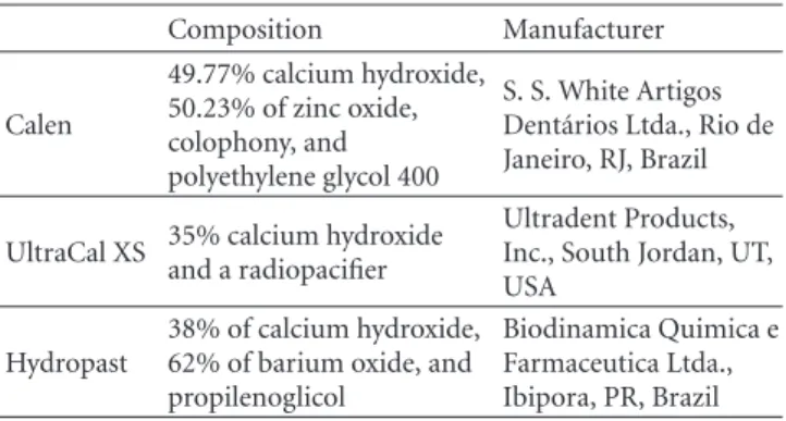 Table 1: Tested materials and composition.