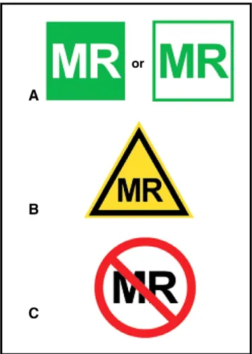 Fig. 1. Icons recommended by the ASTM. Legend: A, MR Safe; B, MR Conditional; C, MR Unsafe.