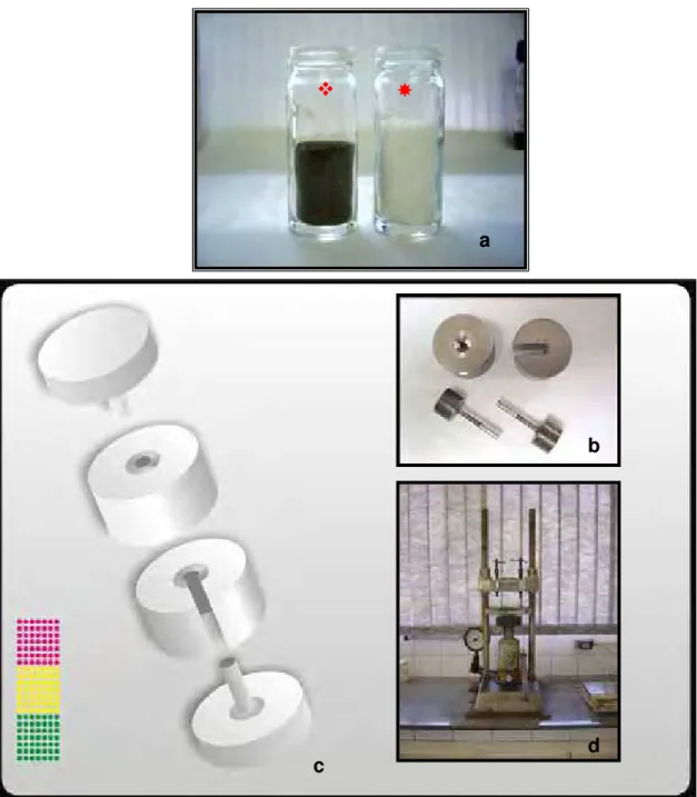 FIGURA 2 – Obtenção dos implantes: a) titânio () e uréia (); b) componentes da  matriz; c) esquema da montagem da matriz; d) prensa hidráulica  uniaxial;  