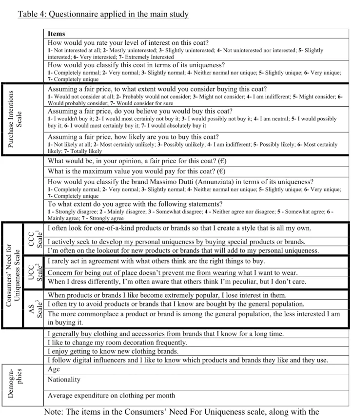 Table 4: Questionnaire applied in the main study 