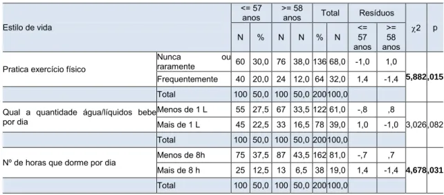 Tabela 16. Caracterização do estilo de vida em função das classes de idade. 