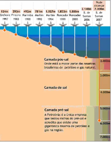 Figura 2: Esquema das reservas de petróleo brasileiro. 