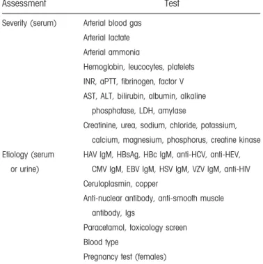 TABLE 1. ACUTE LIVER FAILURE CAUSATIVE FACTORS