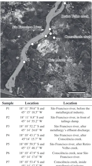 Figure 1. Location of sediment samples.