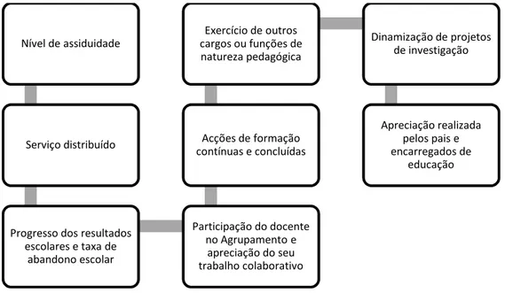 Figura 4. Indicadores de Classificação (art.º18 do Decreto Regulamentar n.º 2/2008, de 10 de janeiro) 