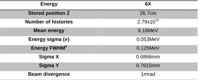 Table 1 - Parameters of the generated phase space for the segment s1. 
