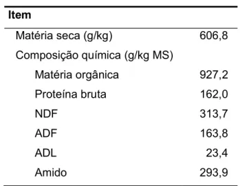 Tabela 5. Composição química da dieta base Item  Matéria seca (g/kg)  606,8  Composição química (g/kg MS) Matéria orgânica  927,2  Proteína bruta  162,0  NDF  313,7  ADF  163,8  ADL  23,4  Amido  293,9 