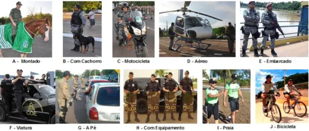 Figura 3 - Os diversos tipos de policiamento ostensivo da PM-TO 