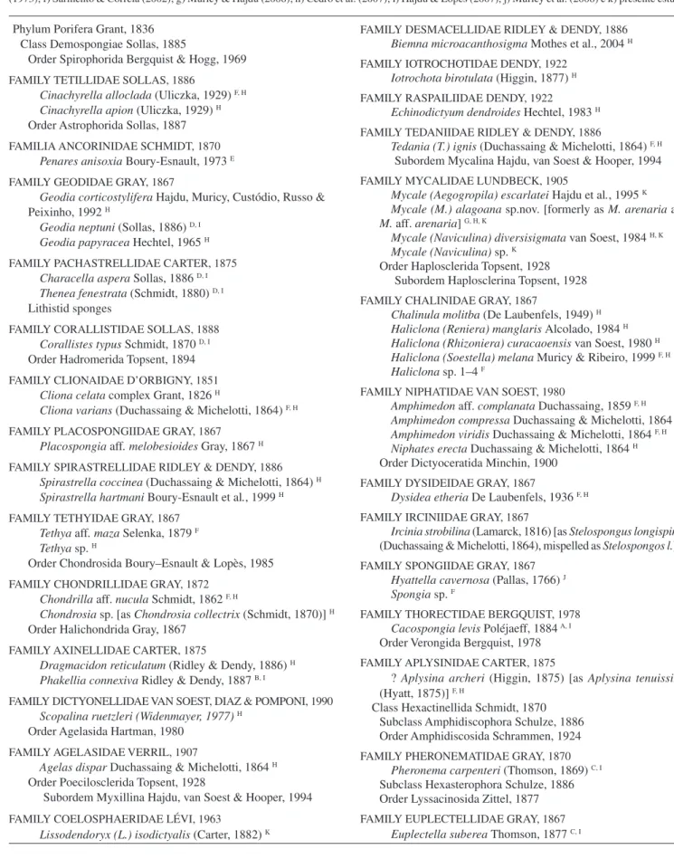 Table 4. List of the Porifera recorded up to now from Alagoas State, organized according to the classification of Hooper &amp; Van Soest (2002)