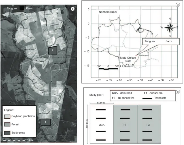 Figure 1. Location of the study area. a) Location of Tanguro Farm in southern Amazonia; b) Tanguro Farm; c) Details of sample plot 1.