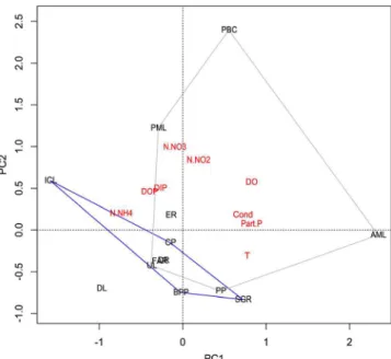 Figure 1. The Mogi-Guaçu Water Resources Management Unit (UGRHI  Mogi-Guaçu).  The  numbers  represent  the  municipalities  sampled:  1  Jaboticabal, 2 Pitangueiras, 3 Sertãozinho, 4 Guatapará, 5 Luís Antônio, 6  Santa Cruz das Palmeiras, 7 Pirassununga, 