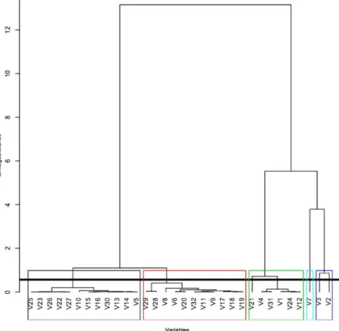 Fig. 4. Individuals factor map.