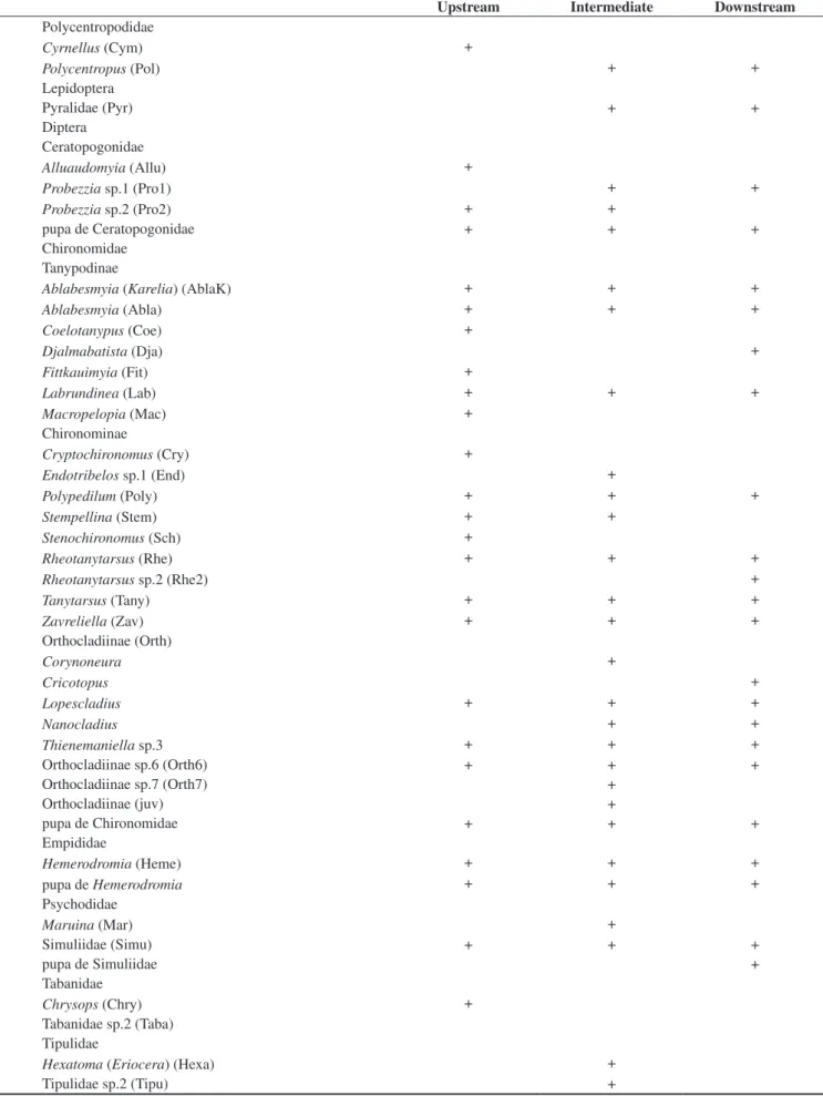 Table 2. Continued...