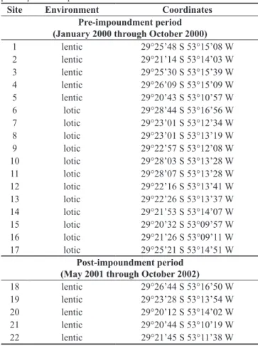 Table 2. Location and characterization of the sampling sites of larval odonate genera in the quantitative period of sampling (March 2008 through February  2009), in the middle course of the Jacuí River basin, Rio Grande do Sul State, Brazil.