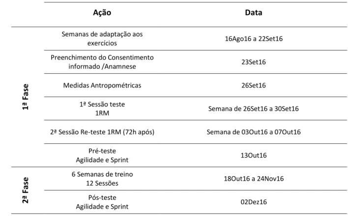 Tabela 2 - Calendarização das actividades realizadas no programa de intervenção (fase experimental)