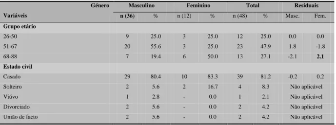 Tabela 2 - Distribuição da amostra por grupo etário e estado civil segundo o género 
