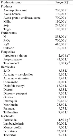 Tabela 2. Preço unitário (R$) de venda dos produtos e dos insumos usados, por quilograma, por tonelada ou por  li-tro, em dezembro de 1995