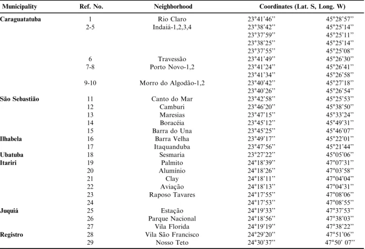 Table 1. Geographic details of the areas where the snails were collected in the state of Sa˜o Paulo.