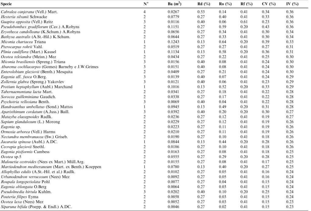 Table 1. Continued.
