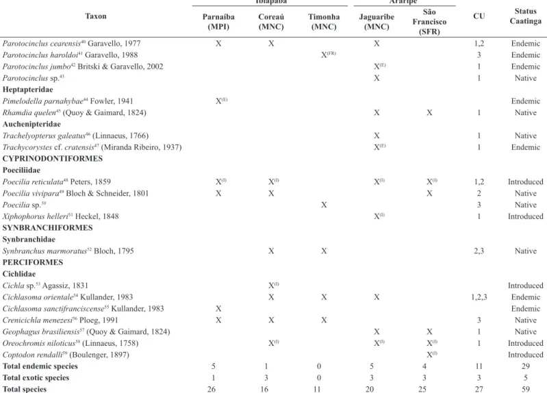 Table 2. Continued...