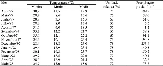 Tabela 1. Dados meteorológicos registrados no período de abril/1997 a maio/1998 na Estação Climatológica principal de Lavras, MG, situada no Campus da Ufla.